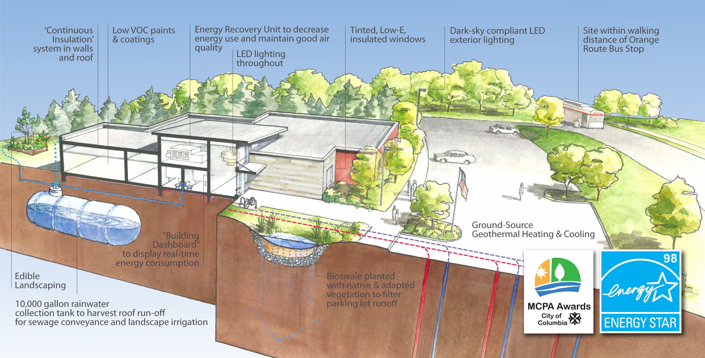 Leading through Example and Education | SOA Architecture